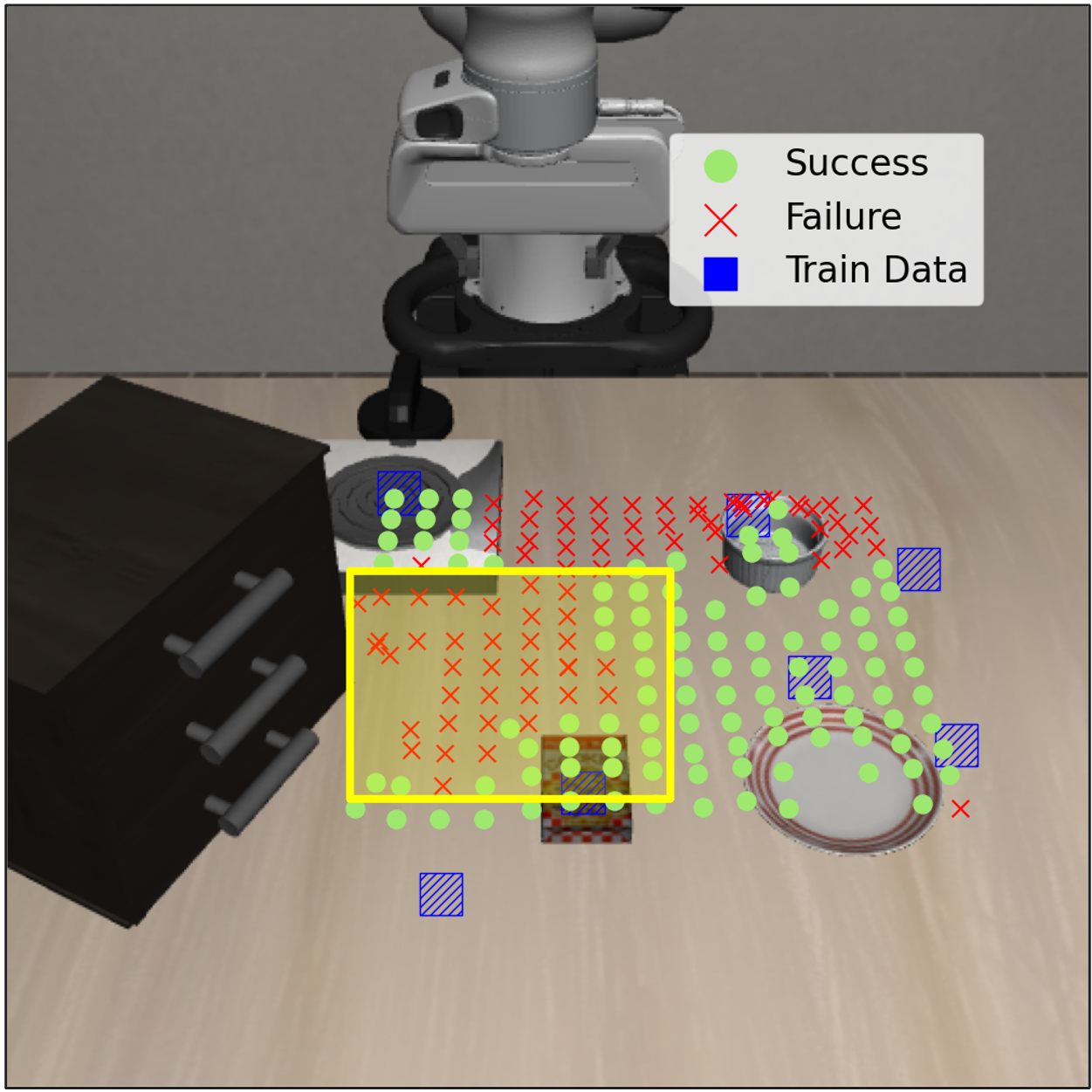 Current visuomotor policies generalization result at novel object locations