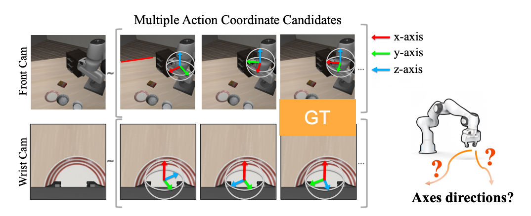 Observation-to-action grounding problem